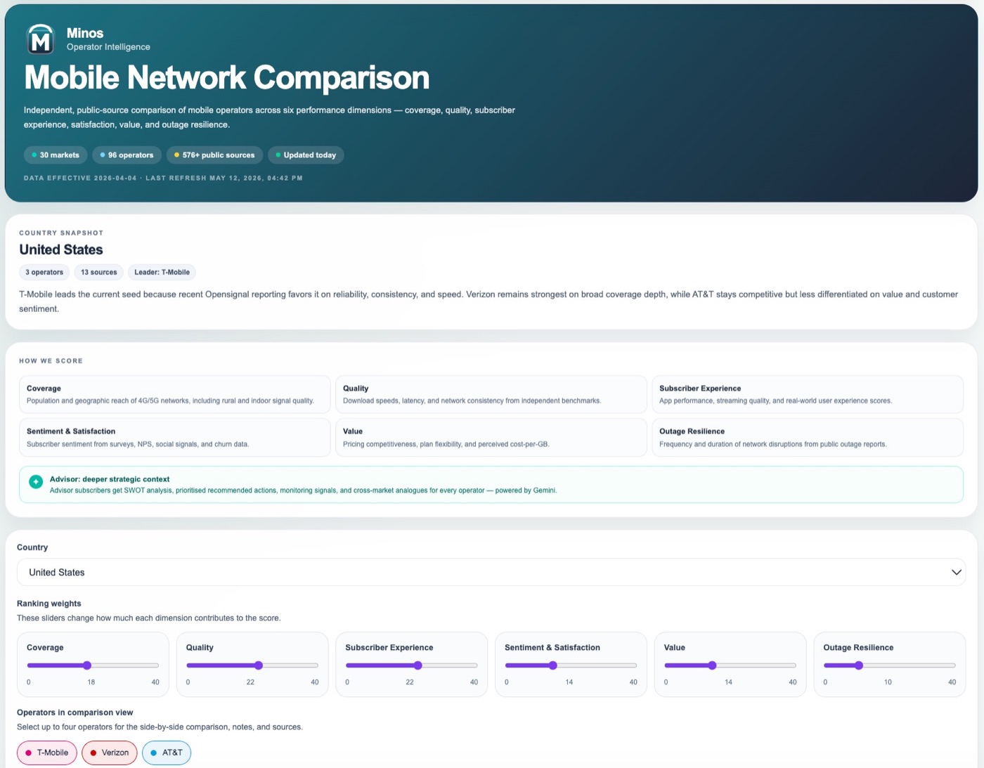 Minos mobile network comparison dashboard